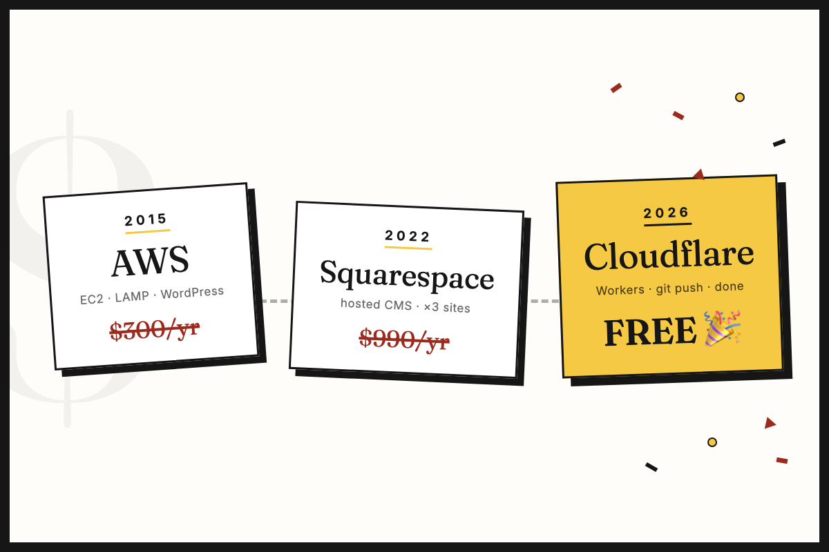My hosting journey: AWS in 2015 at $300/yr, Squarespace in 2022 at $990/yr, Cloudflare in 2026 for free